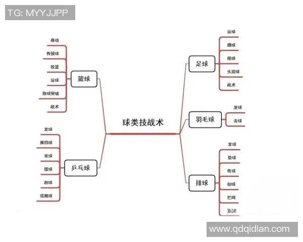 重庆篮球队转换得失分析与欧冠足球战术对比探讨 重庆篮球队转换得失分析与欧冠足球战术对比探讨